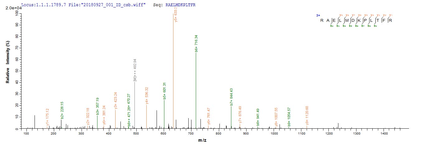 CSB-EP769783HU