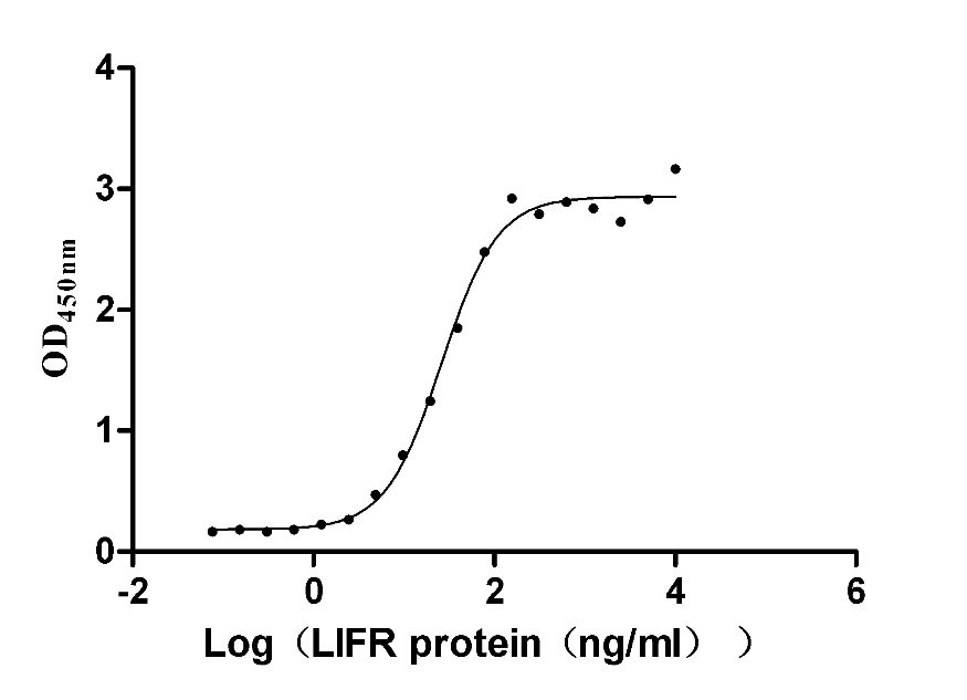 High Purity Validated of CSB-MP012928HUd9