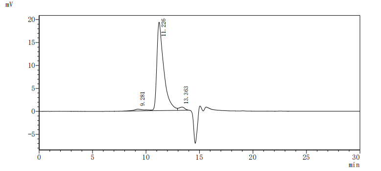 CSB-MP020067HU1d7 HPLC